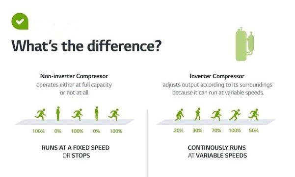 inverter ac vs noninverter ac