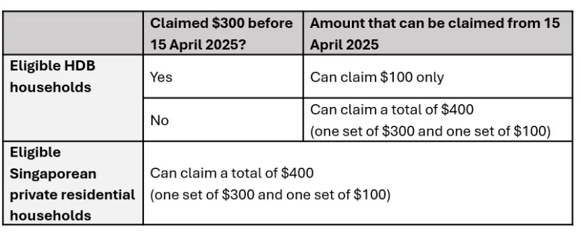climate voucher limit